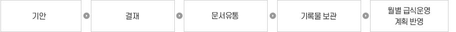 월별 시장조사 일반 공문서 처리 이미지